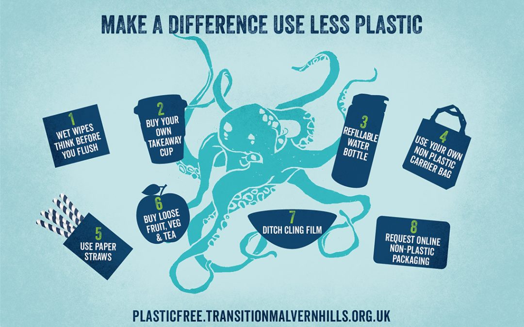 Use Less Plastic